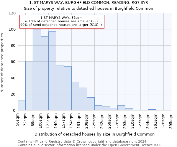 1, ST MARYS WAY, BURGHFIELD COMMON, READING, RG7 3YR: Size of property relative to detached houses in Burghfield Common