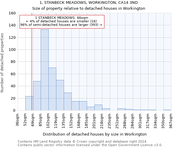 1, STANBECK MEADOWS, WORKINGTON, CA14 3ND: Size of property relative to detached houses in Workington