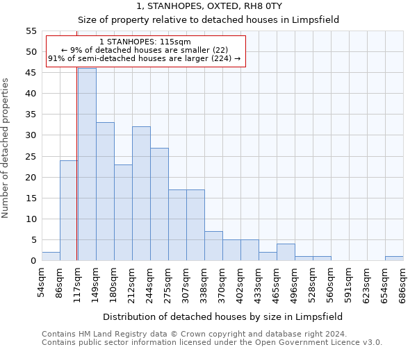 1, STANHOPES, OXTED, RH8 0TY: Size of property relative to detached houses in Limpsfield