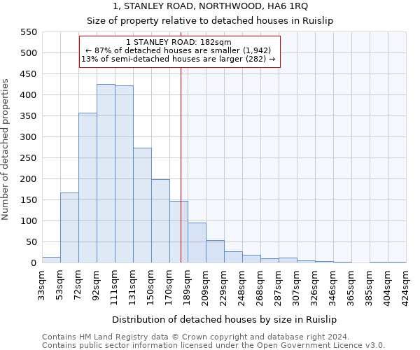 1, STANLEY ROAD, NORTHWOOD, HA6 1RQ: Size of property relative to detached houses in Ruislip