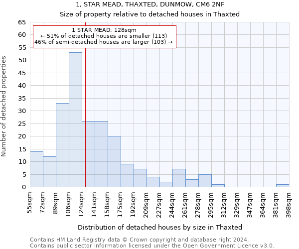 1, STAR MEAD, THAXTED, DUNMOW, CM6 2NF: Size of property relative to detached houses in Thaxted