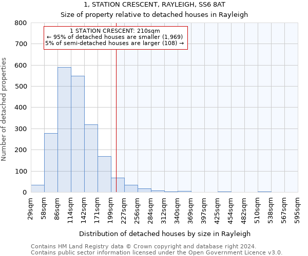 1, STATION CRESCENT, RAYLEIGH, SS6 8AT: Size of property relative to detached houses in Rayleigh