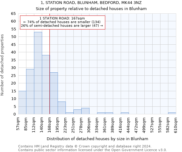 1, STATION ROAD, BLUNHAM, BEDFORD, MK44 3NZ: Size of property relative to detached houses in Blunham