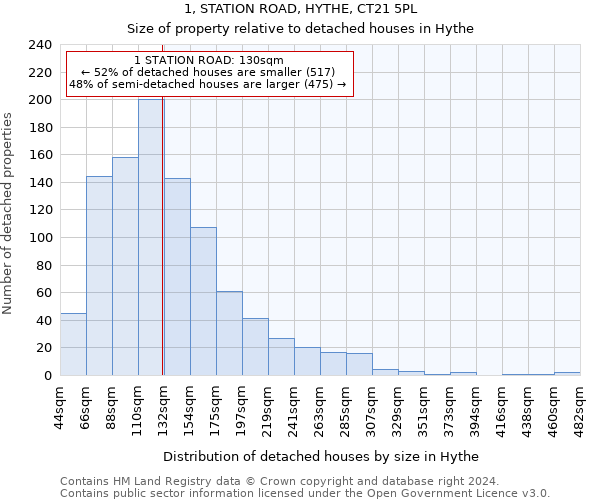 1, STATION ROAD, HYTHE, CT21 5PL: Size of property relative to detached houses in Hythe