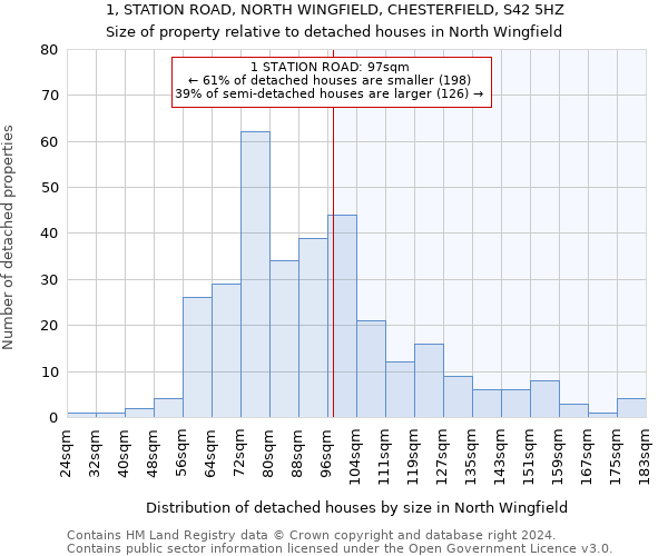 1, STATION ROAD, NORTH WINGFIELD, CHESTERFIELD, S42 5HZ: Size of property relative to detached houses in North Wingfield