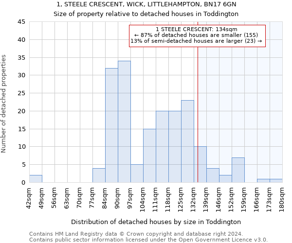 1, STEELE CRESCENT, WICK, LITTLEHAMPTON, BN17 6GN: Size of property relative to detached houses in Toddington