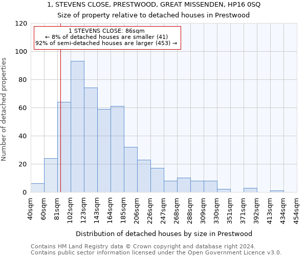 1, STEVENS CLOSE, PRESTWOOD, GREAT MISSENDEN, HP16 0SQ: Size of property relative to detached houses in Prestwood