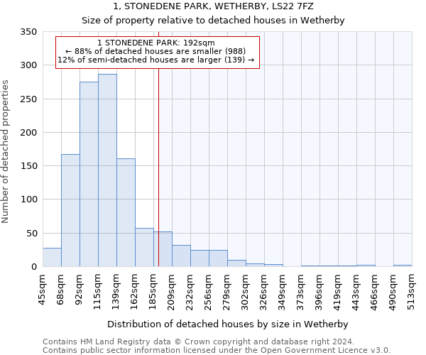 1, STONEDENE PARK, WETHERBY, LS22 7FZ: Size of property relative to detached houses in Wetherby