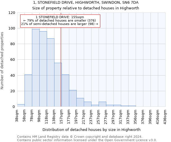 1, STONEFIELD DRIVE, HIGHWORTH, SWINDON, SN6 7DA: Size of property relative to detached houses in Highworth