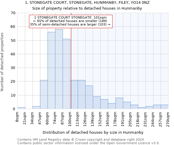 1, STONEGATE COURT, STONEGATE, HUNMANBY, FILEY, YO14 0NZ: Size of property relative to detached houses in Hunmanby