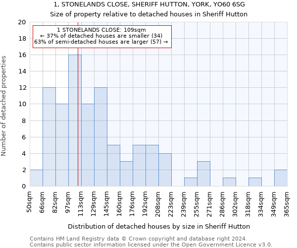 1, STONELANDS CLOSE, SHERIFF HUTTON, YORK, YO60 6SG: Size of property relative to detached houses in Sheriff Hutton