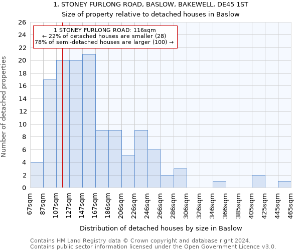 1, STONEY FURLONG ROAD, BASLOW, BAKEWELL, DE45 1ST: Size of property relative to detached houses in Baslow