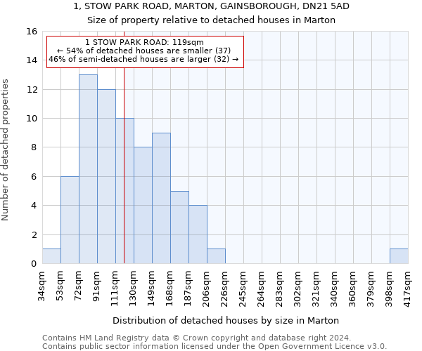 1, STOW PARK ROAD, MARTON, GAINSBOROUGH, DN21 5AD: Size of property relative to detached houses in Marton