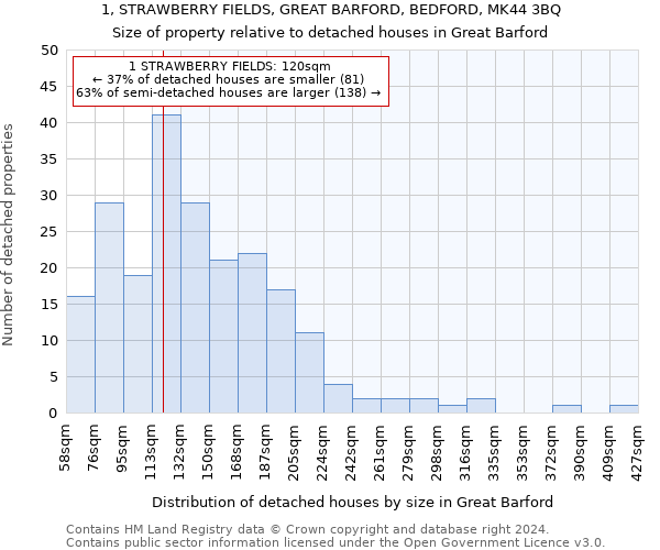 1, STRAWBERRY FIELDS, GREAT BARFORD, BEDFORD, MK44 3BQ: Size of property relative to detached houses in Great Barford