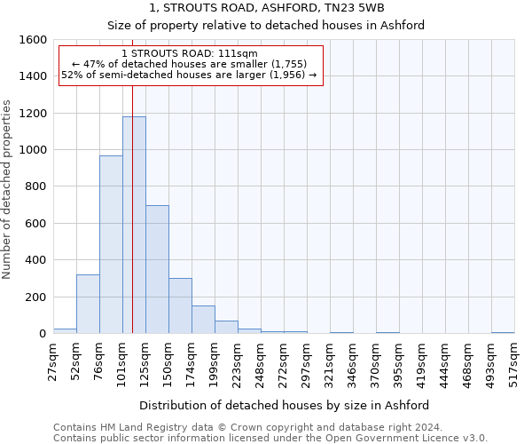 1, STROUTS ROAD, ASHFORD, TN23 5WB: Size of property relative to detached houses in Ashford