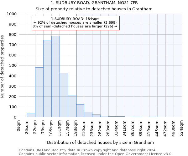 1, SUDBURY ROAD, GRANTHAM, NG31 7FR: Size of property relative to detached houses in Grantham