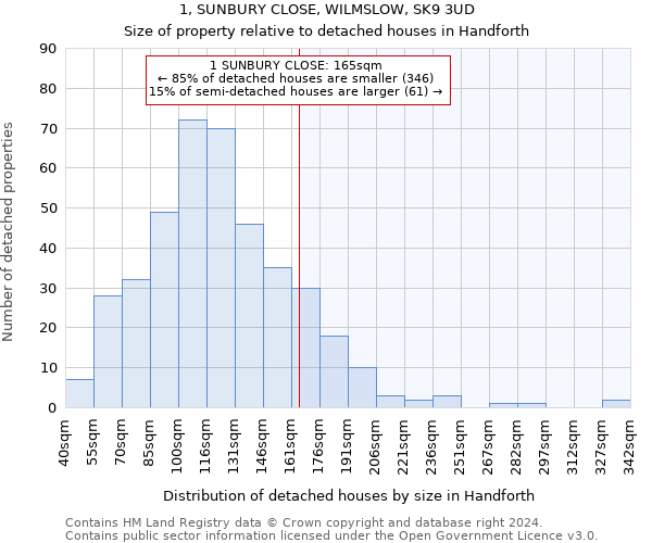 1, SUNBURY CLOSE, WILMSLOW, SK9 3UD: Size of property relative to detached houses in Handforth