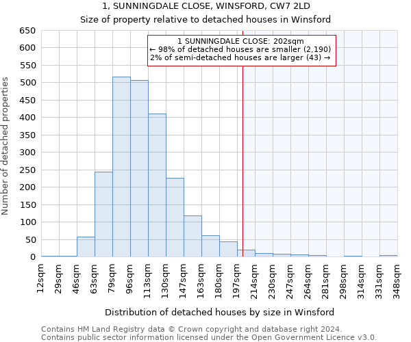 1, SUNNINGDALE CLOSE, WINSFORD, CW7 2LD: Size of property relative to detached houses in Winsford