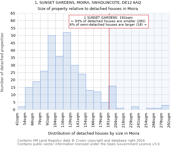 1, SUNSET GARDENS, MOIRA, SWADLINCOTE, DE12 6AQ: Size of property relative to detached houses in Moira