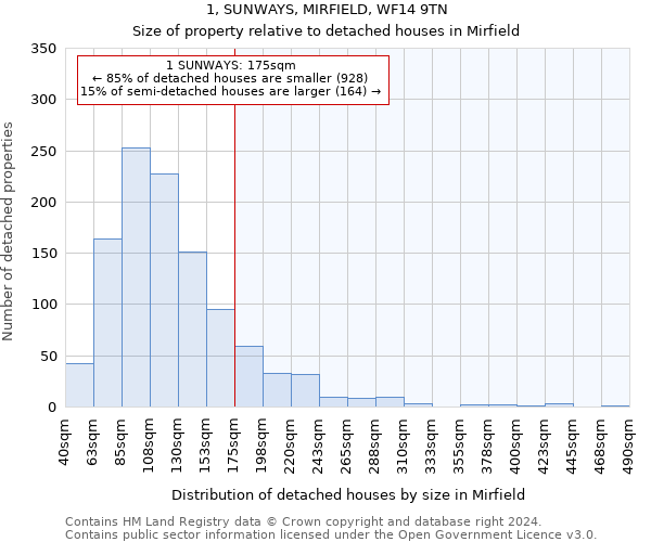 1, SUNWAYS, MIRFIELD, WF14 9TN: Size of property relative to detached houses in Mirfield