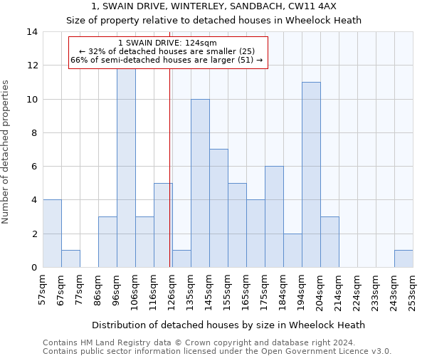 1, SWAIN DRIVE, WINTERLEY, SANDBACH, CW11 4AX: Size of property relative to detached houses in Wheelock Heath