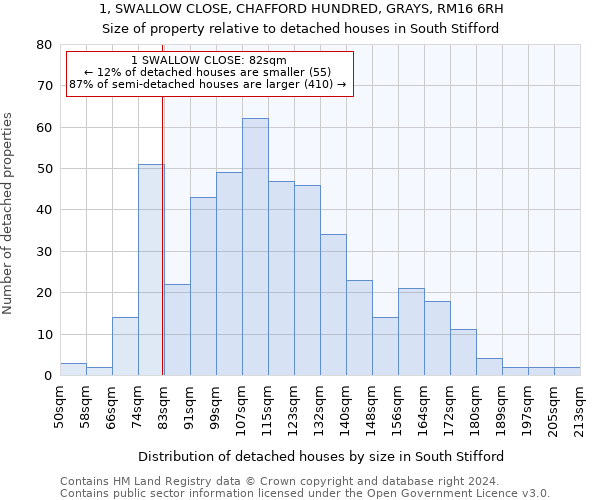 1, SWALLOW CLOSE, CHAFFORD HUNDRED, GRAYS, RM16 6RH: Size of property relative to detached houses in South Stifford