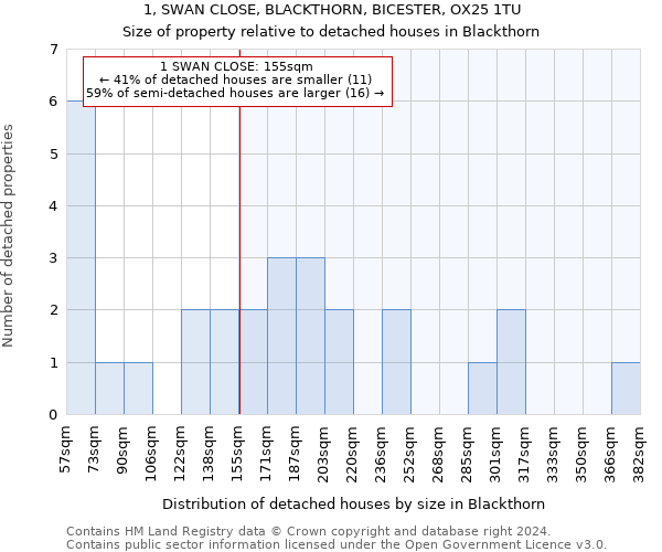 1, SWAN CLOSE, BLACKTHORN, BICESTER, OX25 1TU: Size of property relative to detached houses in Blackthorn