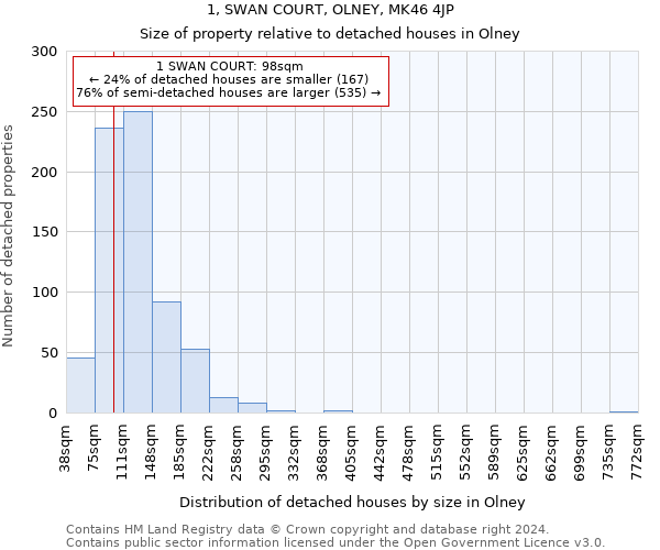 1, SWAN COURT, OLNEY, MK46 4JP: Size of property relative to detached houses in Olney