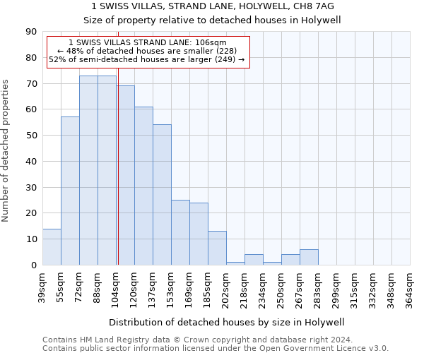 1 SWISS VILLAS, STRAND LANE, HOLYWELL, CH8 7AG: Size of property relative to detached houses in Holywell