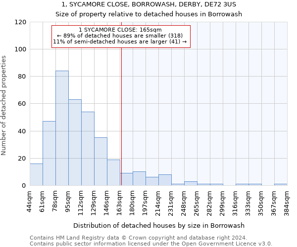 1, SYCAMORE CLOSE, BORROWASH, DERBY, DE72 3US: Size of property relative to detached houses in Borrowash