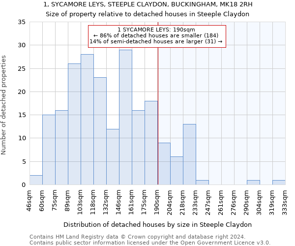 1, SYCAMORE LEYS, STEEPLE CLAYDON, BUCKINGHAM, MK18 2RH: Size of property relative to detached houses in Steeple Claydon