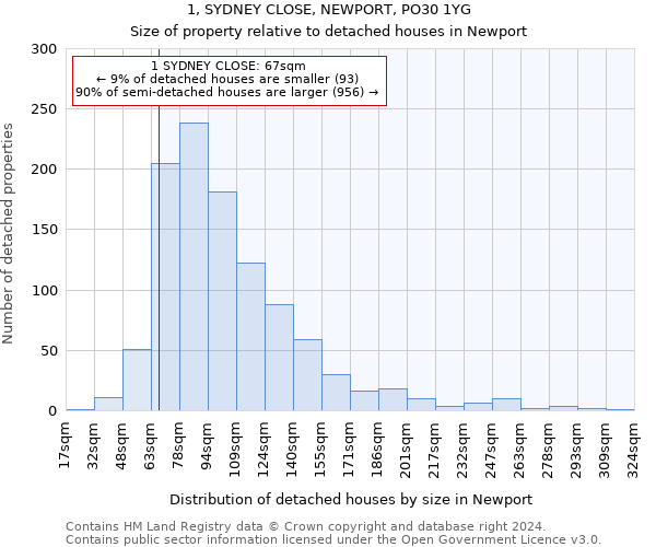 1, SYDNEY CLOSE, NEWPORT, PO30 1YG: Size of property relative to detached houses in Newport