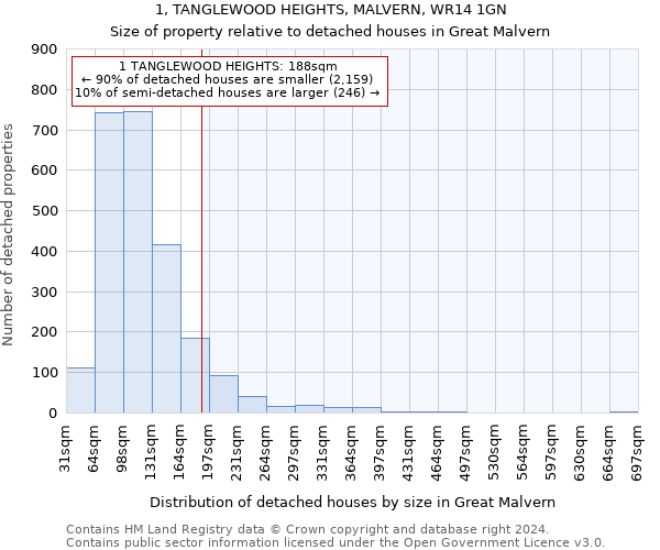 1, TANGLEWOOD HEIGHTS, MALVERN, WR14 1GN: Size of property relative to detached houses in Great Malvern