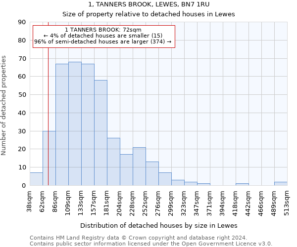 1, TANNERS BROOK, LEWES, BN7 1RU: Size of property relative to detached houses in Lewes