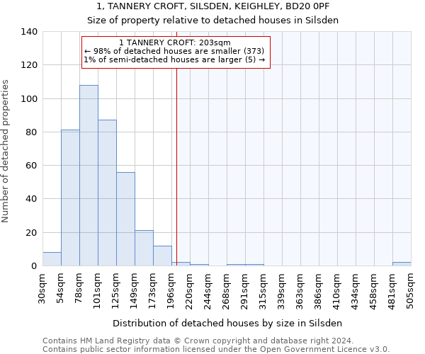 1, TANNERY CROFT, SILSDEN, KEIGHLEY, BD20 0PF: Size of property relative to detached houses in Silsden