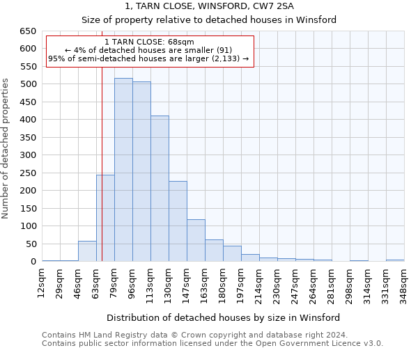 1, TARN CLOSE, WINSFORD, CW7 2SA: Size of property relative to detached houses in Winsford