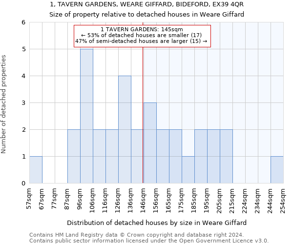 1, TAVERN GARDENS, WEARE GIFFARD, BIDEFORD, EX39 4QR: Size of property relative to detached houses in Weare Giffard