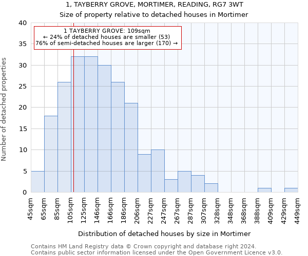 1, TAYBERRY GROVE, MORTIMER, READING, RG7 3WT: Size of property relative to detached houses in Mortimer