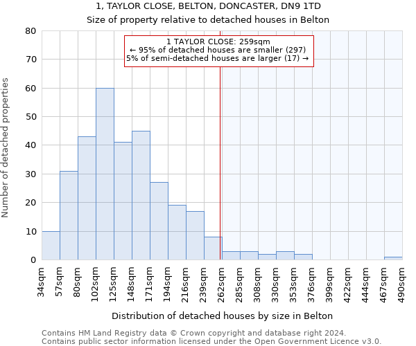 1, TAYLOR CLOSE, BELTON, DONCASTER, DN9 1TD: Size of property relative to detached houses in Belton