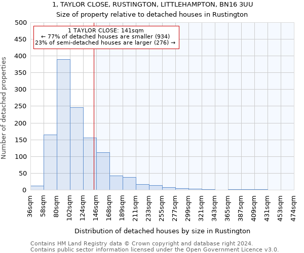 1, TAYLOR CLOSE, RUSTINGTON, LITTLEHAMPTON, BN16 3UU: Size of property relative to detached houses in Rustington