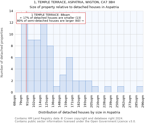 1, TEMPLE TERRACE, ASPATRIA, WIGTON, CA7 3BH: Size of property relative to detached houses in Aspatria