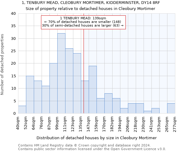 1, TENBURY MEAD, CLEOBURY MORTIMER, KIDDERMINSTER, DY14 8RF: Size of property relative to detached houses in Cleobury Mortimer