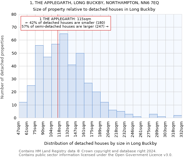 1, THE APPLEGARTH, LONG BUCKBY, NORTHAMPTON, NN6 7EQ: Size of property relative to detached houses in Long Buckby