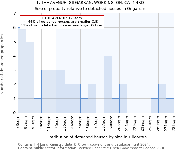 1, THE AVENUE, GILGARRAN, WORKINGTON, CA14 4RD: Size of property relative to detached houses in Gilgarran