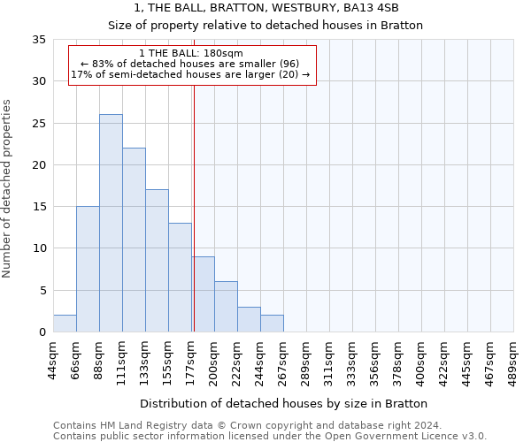 1, THE BALL, BRATTON, WESTBURY, BA13 4SB: Size of property relative to detached houses in Bratton