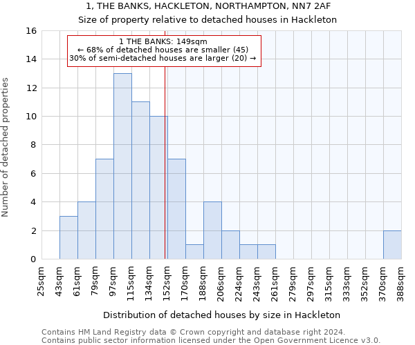 1, THE BANKS, HACKLETON, NORTHAMPTON, NN7 2AF: Size of property relative to detached houses in Hackleton