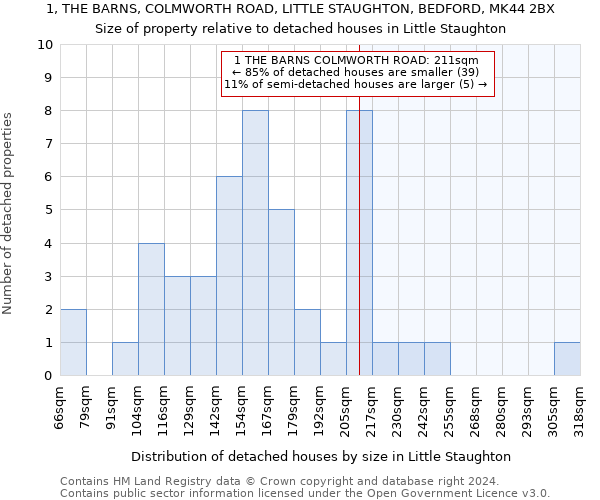 1, THE BARNS, COLMWORTH ROAD, LITTLE STAUGHTON, BEDFORD, MK44 2BX: Size of property relative to detached houses in Little Staughton