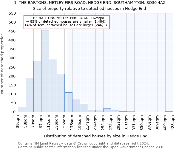 1, THE BARTONS, NETLEY FIRS ROAD, HEDGE END, SOUTHAMPTON, SO30 4AZ: Size of property relative to detached houses in Hedge End