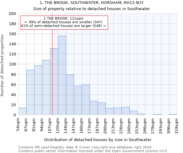 1, THE BROOK, SOUTHWATER, HORSHAM, RH13 9UY: Size of property relative to detached houses in Southwater