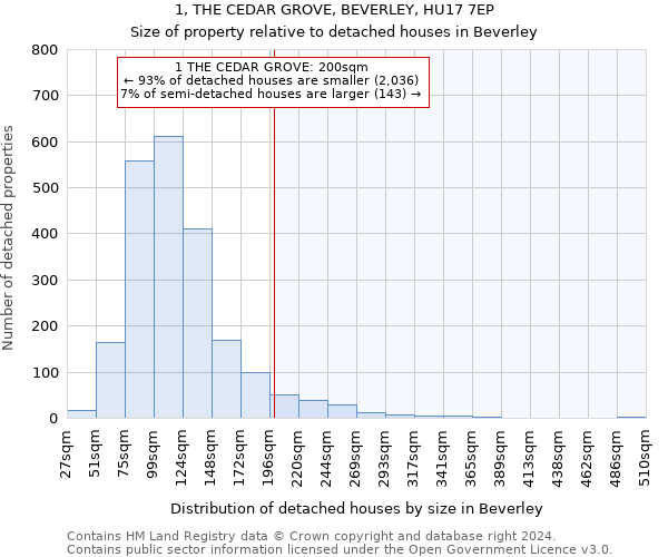 1, THE CEDAR GROVE, BEVERLEY, HU17 7EP: Size of property relative to detached houses in Beverley